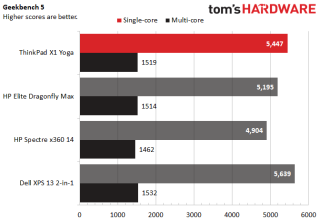 Lenovo ThinkPad X1 Yoga Gen 6