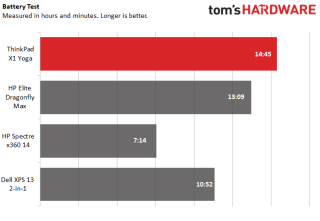 Lenovo ThinkPad X1 Yoga Gen 6